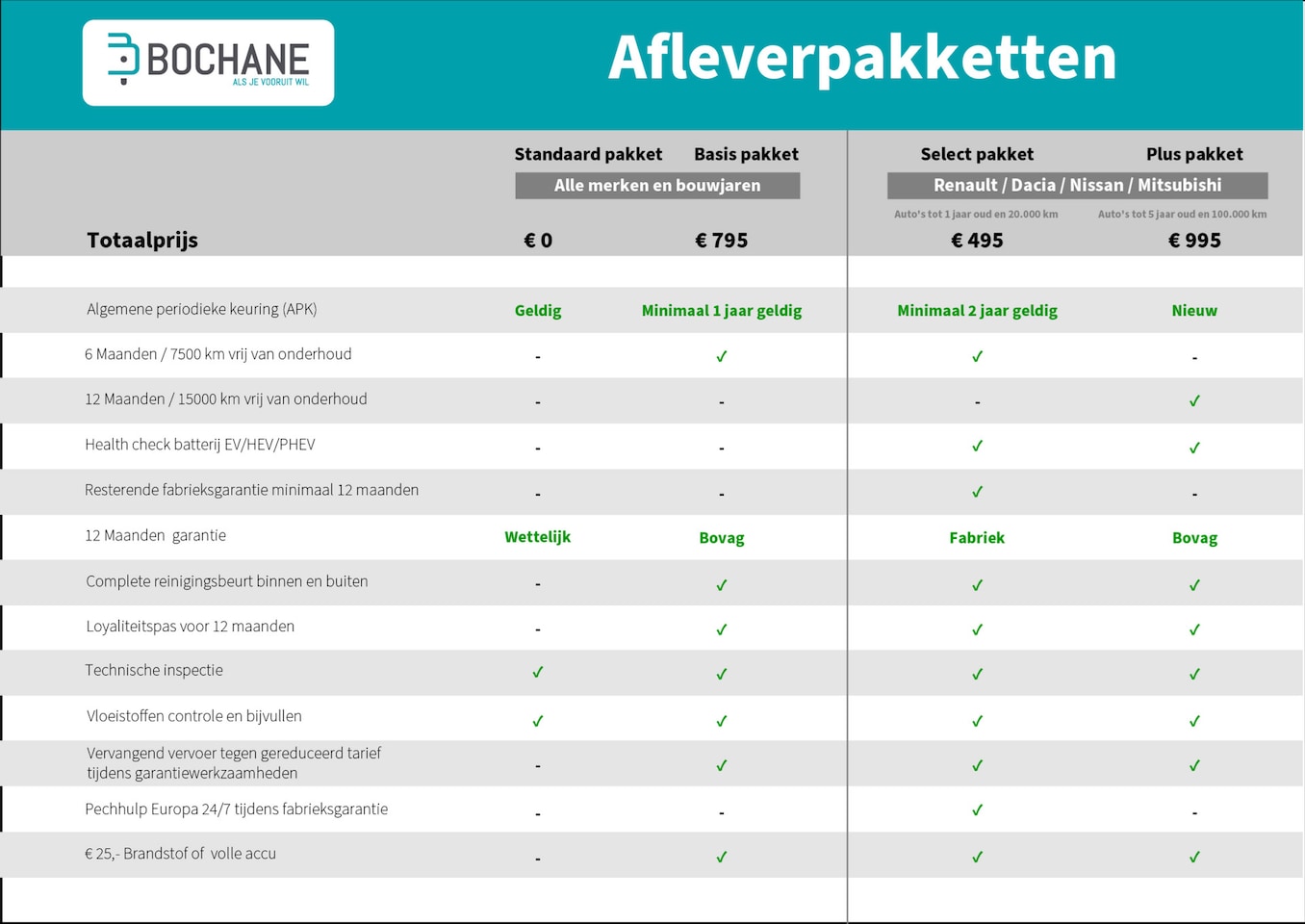 Renault Captur - 0.9 TCe 90 Intens - AutoWereld.nl