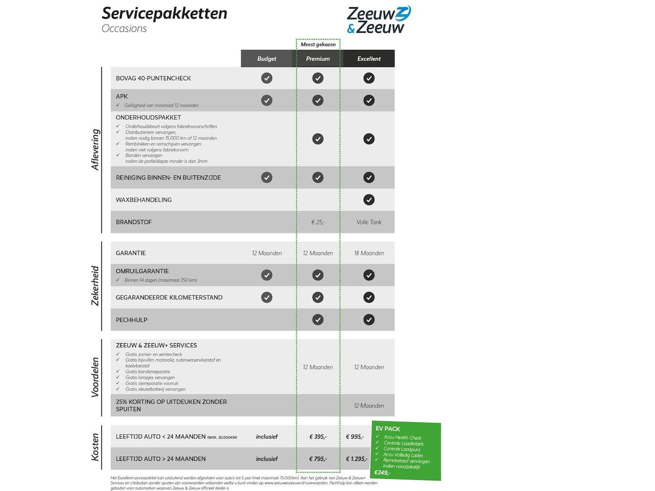 Hyundai IONIQ 5 - Connect 58 kWh Hyundai IONIQ 5 58 kWh Connect - AutoWereld.nl