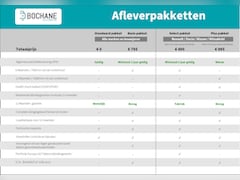 Nissan Juke - 1.2 DIG-T S/S N-Connecta Navigatiesysteem | Cruise Control | Achterruitrij camera