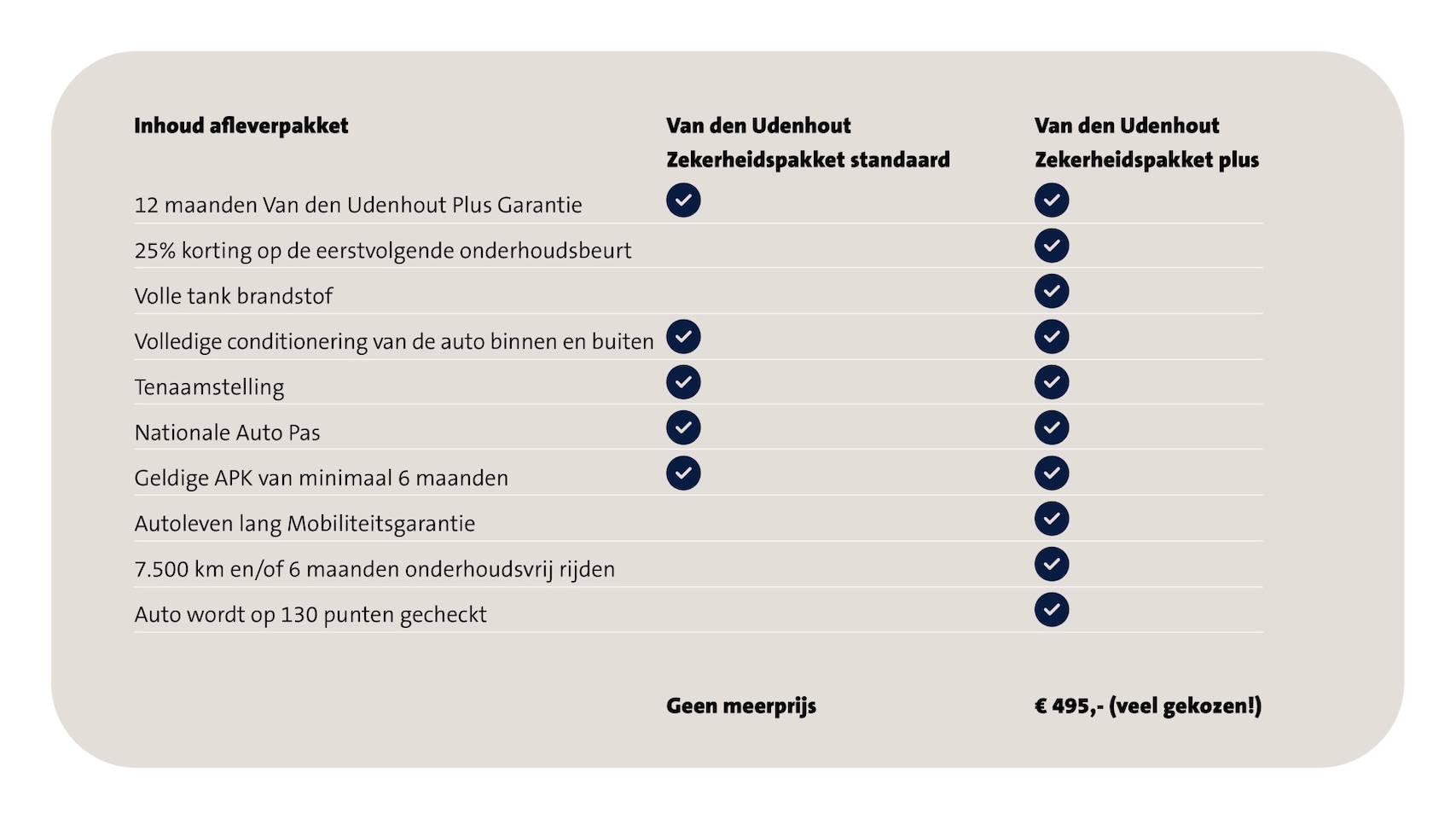 Volkswagen Polo - 1.0 TSI 95pk Comfortline / Navigatie - AutoWereld.nl