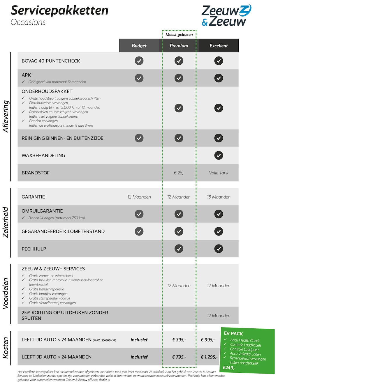 Kia Picanto - 1.0 CVVT ComfortPlusLine Navigator 1.0 CVVT ComfortPlusLine Navigator - AutoWereld.nl