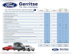 Ford Mondeo Wagon - 2.0 IVCT HEV Titanium 187pk met dodehoeksensor, elektrische stoel met geheugen
