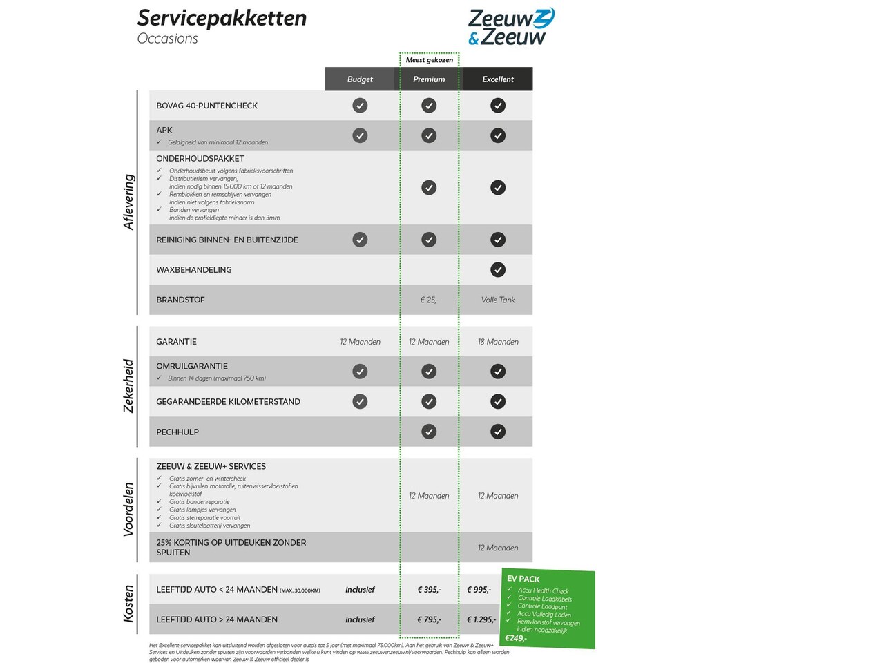 Toyota Aygo X - 1.0 VVT-i S-CVT Limited 1.0 VVT-i S-CVT Limited - AutoWereld.nl