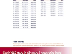 Citroën C1 - 1.0-12V Séduction 5 deurs Airco l Toerenteller l Elek pakket l LMV l Goed onderhouden l 2