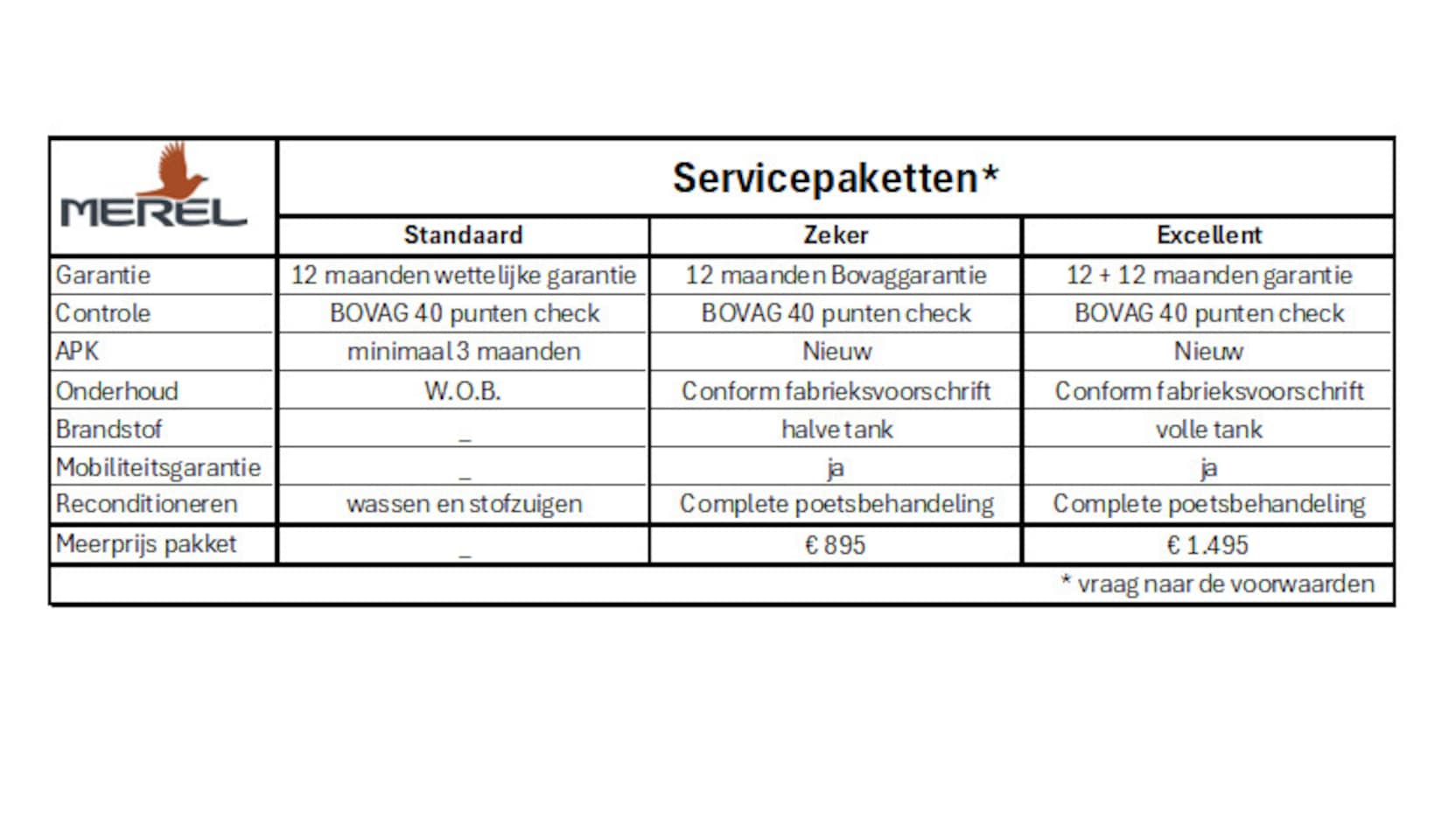 Land Rover Range Rover Evoque - 2.0 P250 AWD R-Dynamic SE | Pano | Trekhaak | Vol leer |