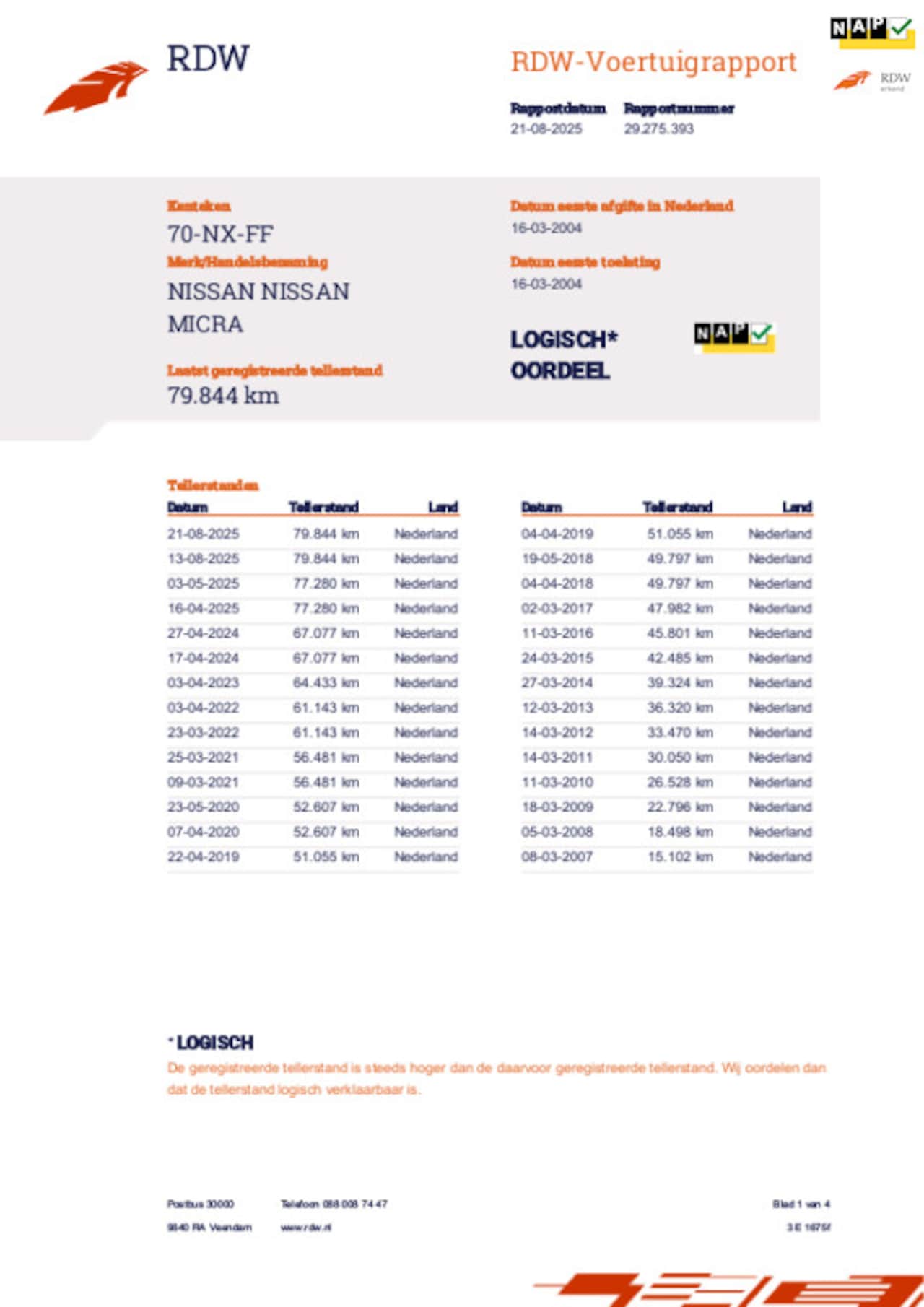 Nissan Micra - €2250,-1.2 Visia 79.000 kms Airco Nappas Apk INRUIL MOGELIJK - AutoWereld.nl