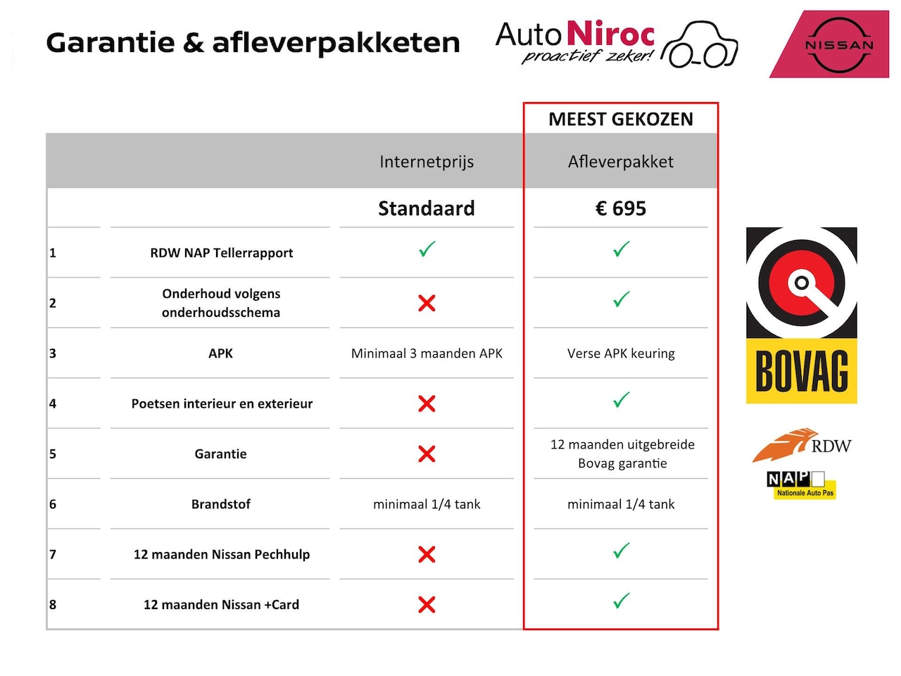 Nissan Micra - IG-T 100 N-Connecta | APPLE CARPLAY/ANDROID AUTO | 16 INCH | PDC ACHTER | - AutoWereld.nl