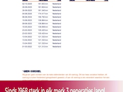 Kia Cee'd - 1.4 CVVT X-tra 5 deurs Airco l Stoel-stuurverwarming l PDC l MTF-stuur l 16'LMV TOPSTAAT l