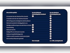 SEAT Arona - 1.0 TSI 95pk Style Business Connect / Navigatie via App Connect / Stoelverwarming / Parkee