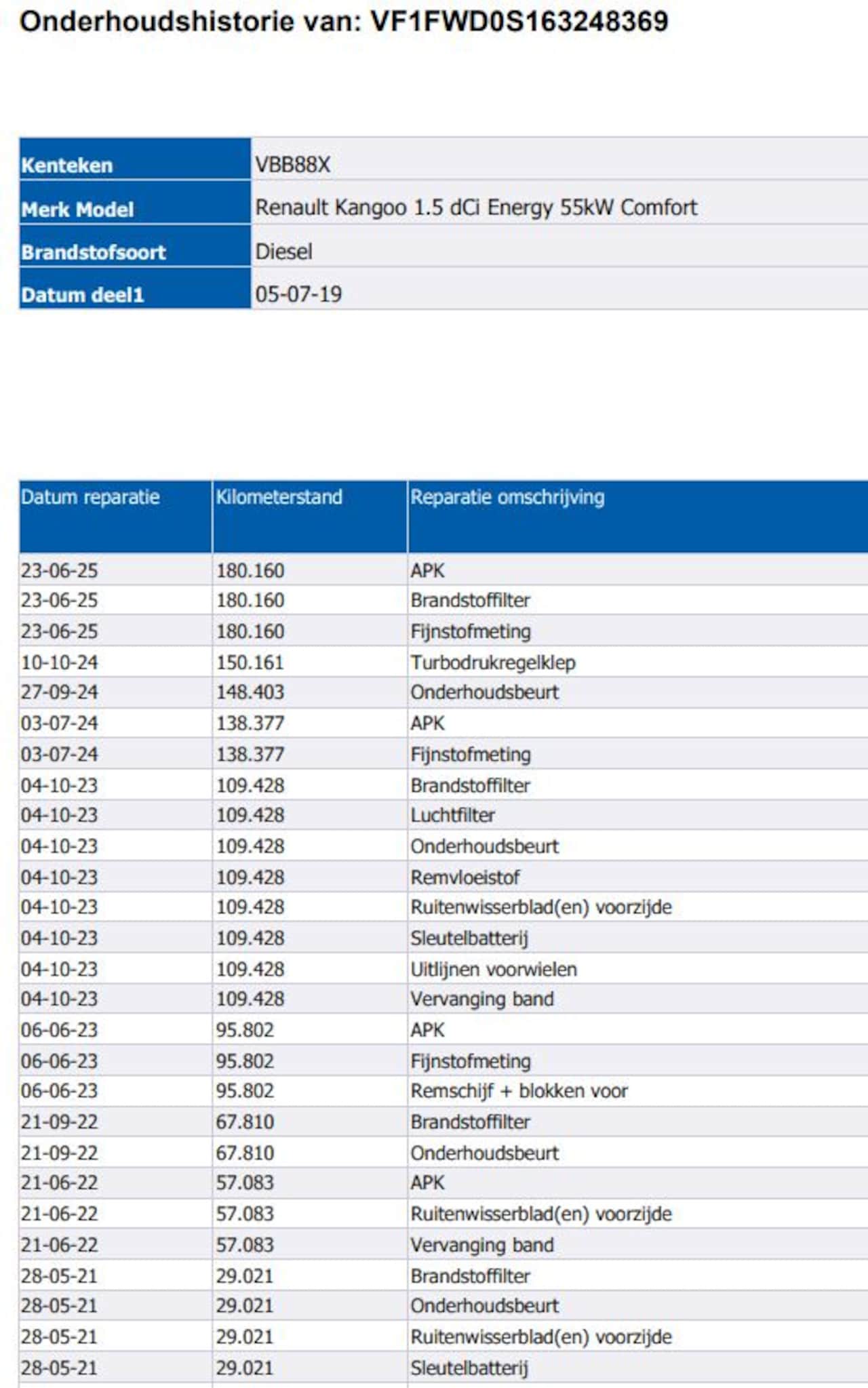 Renault Kangoo - 1.5 dCi 75PK Energy Comfort / Airco / Navigatie / Schuifdeur-Rechts / Achterdeuren / Apk 0 - AutoWereld.nl
