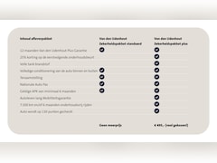 Ford Focus Wagon - 1.5 EcoBoost 150pk Active Business Automaat / Navigatie / Trekhaak