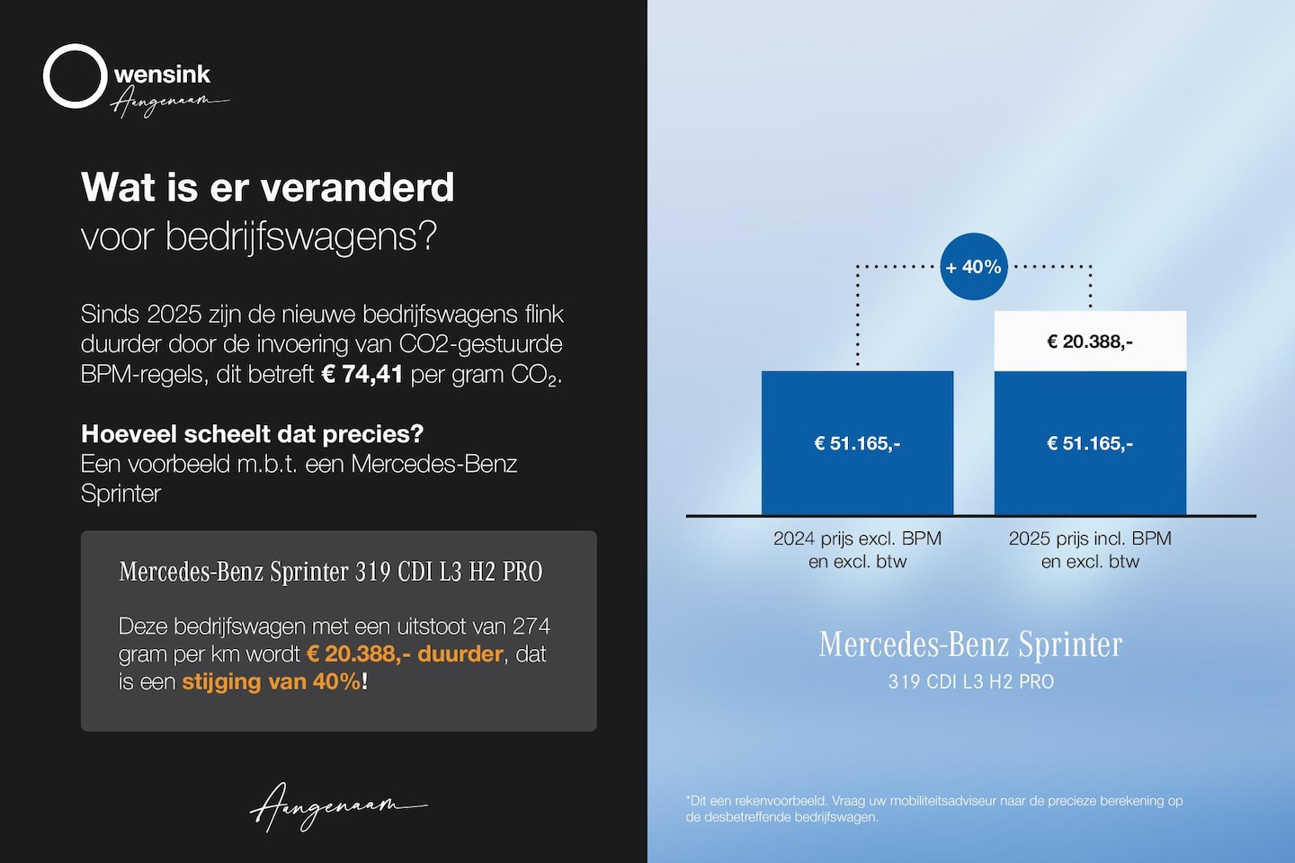 Mercedes-Benz Sprinter - 315 CDI | L2 H1 | RWD | PRO | Parkeercamera | Airco | Dodehoekassistent | Zijwindassistent - AutoWereld.nl