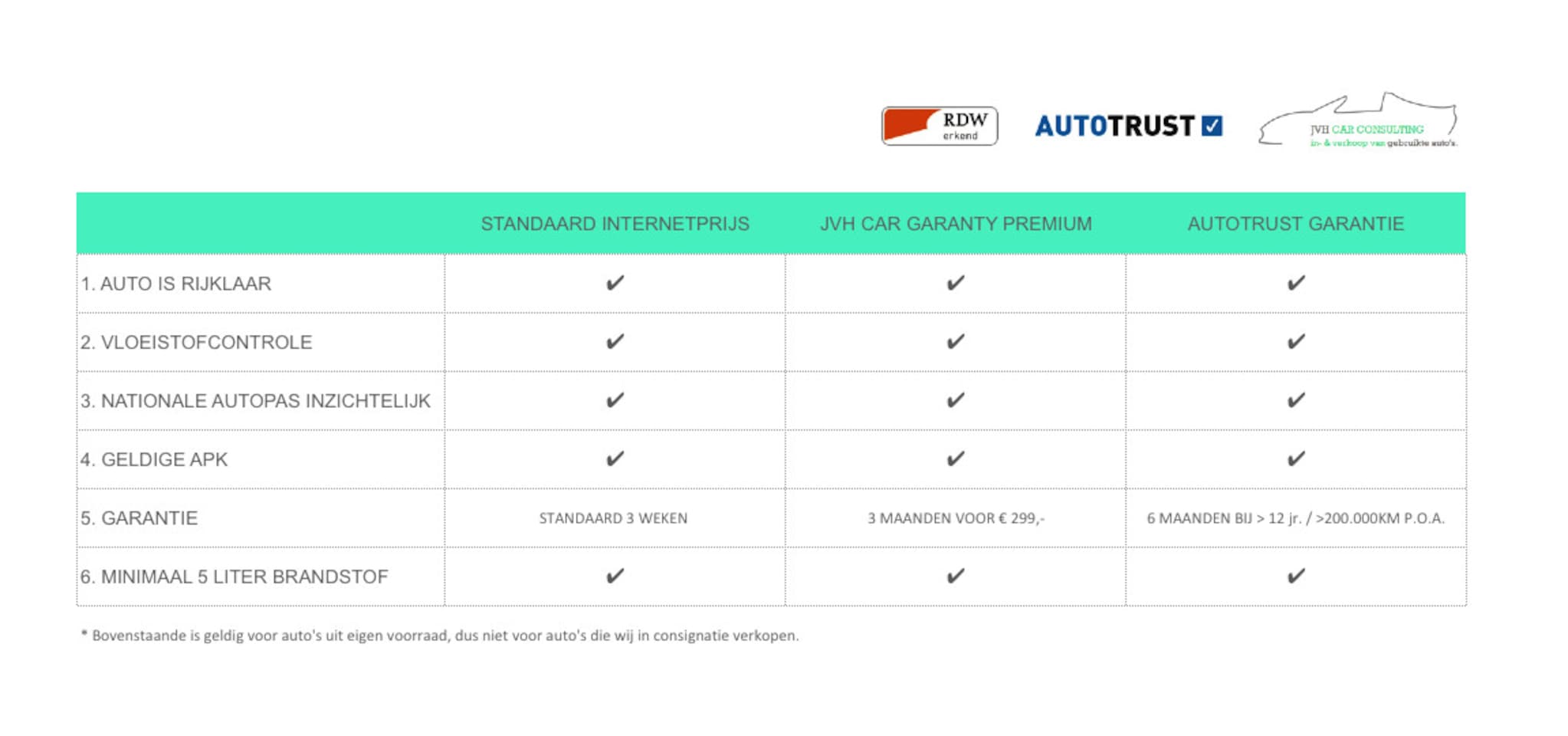 Fiat Panda - 1.2 69pk Emotion|RIJKLAAR|CLIMATE|PDC|2EIG|ISOFIX - AutoWereld.nl