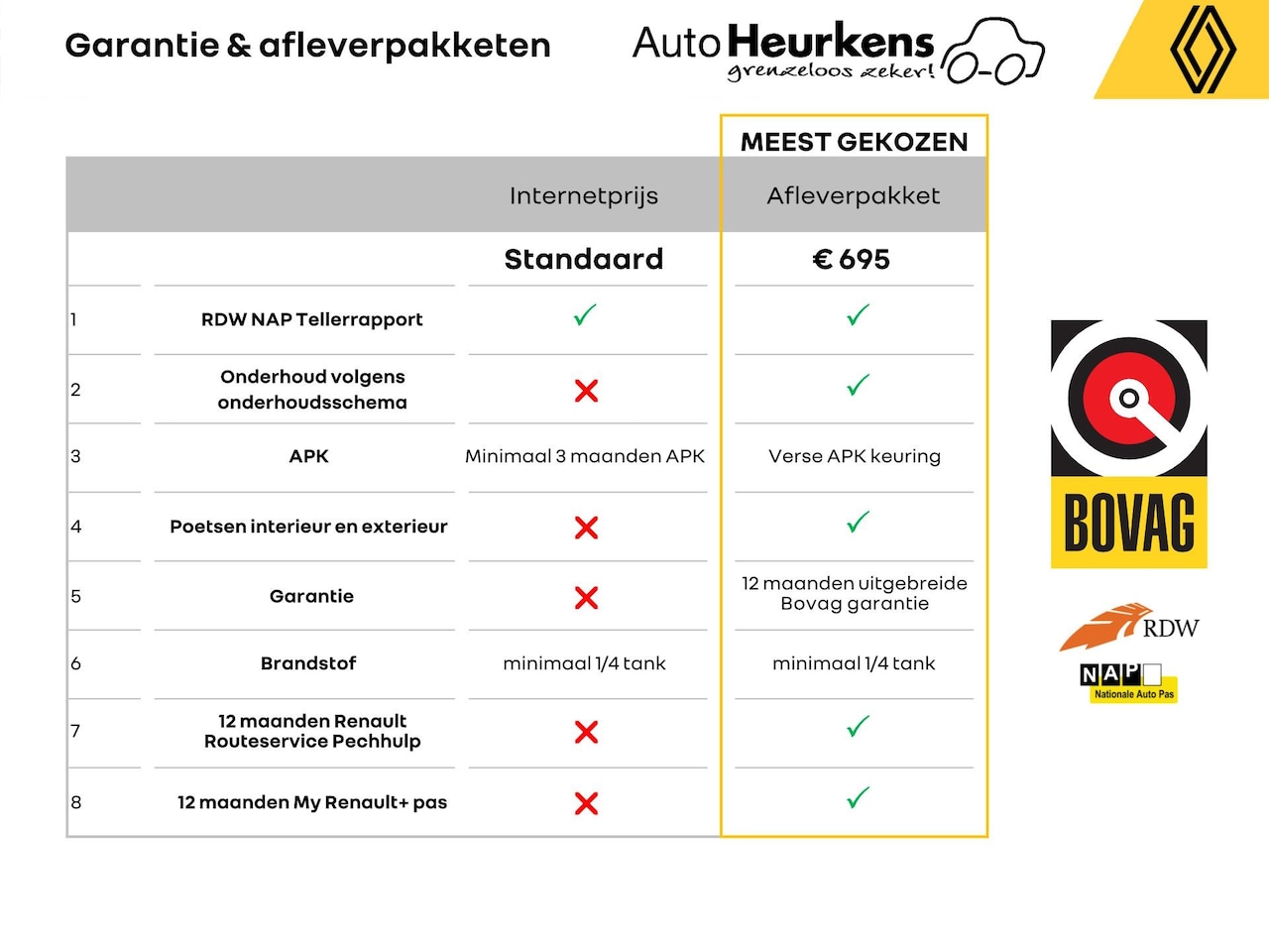 Renault Kangoo E-Tech - Advance 22 kW 44 kWh | BTW Auto | NL Auto | Dealeronderhouden | - AutoWereld.nl