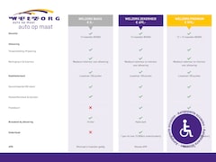 Toyota ProAce City Verso - 1.2 Turbo Active Direct leverbaar Rolstoelauto 3+1