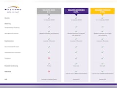 Volkswagen Transporter - 2.0 TDI L2H1 30 Bulli Direct leverbaar & aanpasbaar