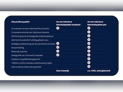 SEAT Arona - 1.0 TSI 115pk Style Business Intense / Navigatie / Keyless / Camera / LED