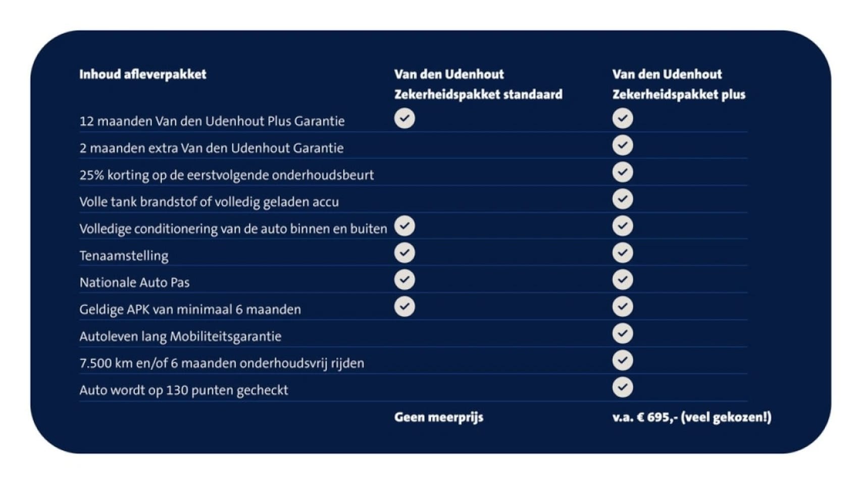 SEAT Arona - 1.0 TSI 95pk Style Clima Navigatie Led PDC ps - AutoWereld.nl