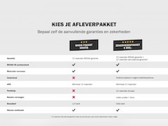 Mitsubishi Outlander - 2.0 Instyle 4WD Automaat | Panoramadak | Trekhaak | Lederen Bekleding