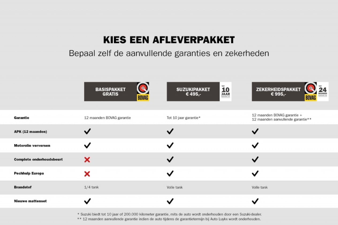 Suzuki Ignis - 1.2 Comfort | Airco | Bluetooth | 5-Persoons - AutoWereld.nl