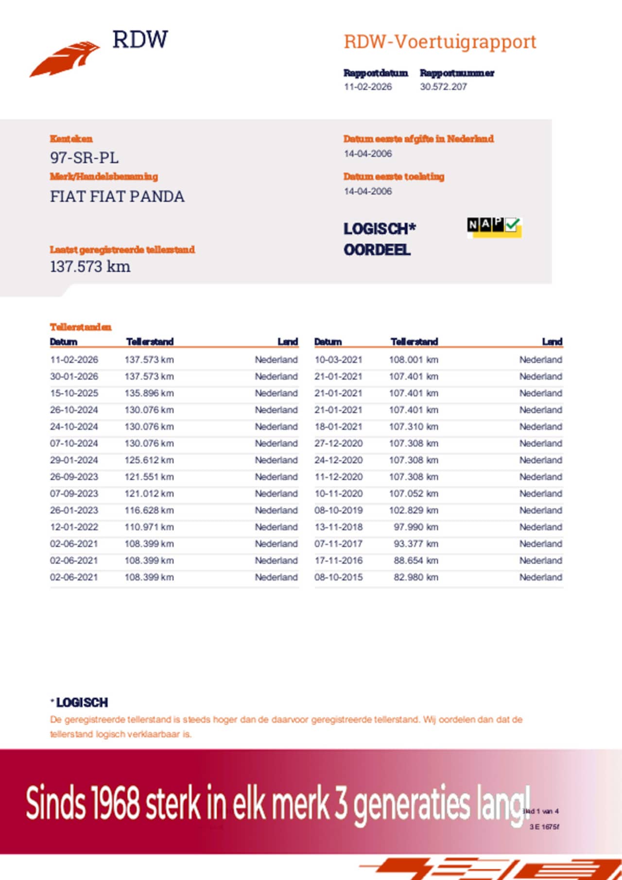 Fiat Panda - 1.2 Dynamic AUTOMAAT HOGE INSTAP! NL AUTO KMST NAP! DEALER OH! Elek pakket l Centraal! - AutoWereld.nl