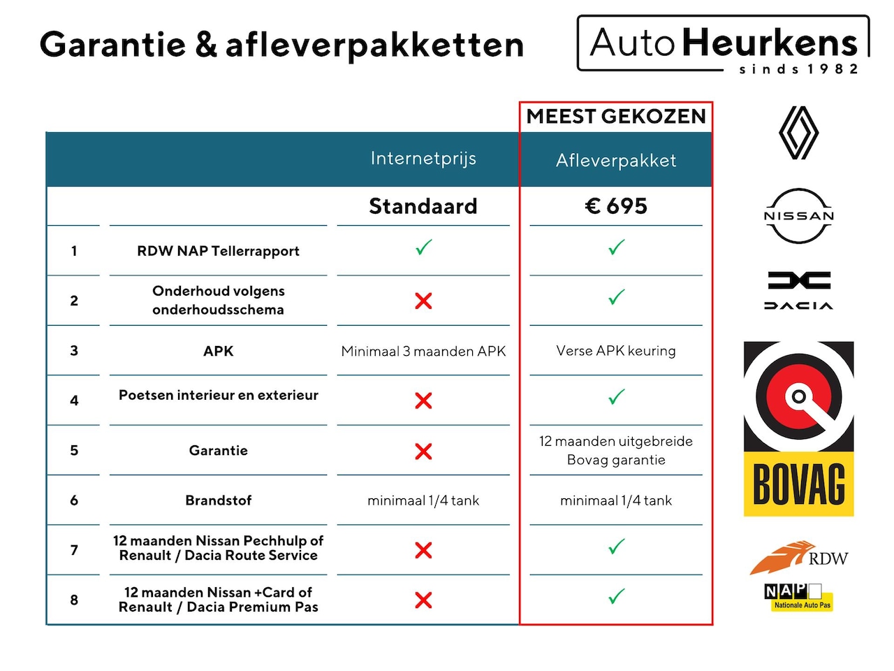 Renault Mégane Estate - 130 TCe GT-Line | Parkeersensoren | Navigatiesysteem | Led-koplampen | - AutoWereld.nl