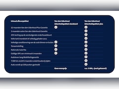 Volkswagen Golf Variant - 1.4 TSI 122pk Highline Executive / 1e Eigenaar / Navigatie / Trekhaak