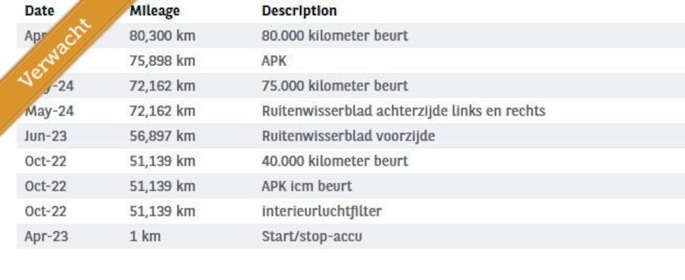 Nissan Qashqai - 1.2 N-Connecta *1e EIG, Design Pack, PANO, NL, RIJKLAARPRIJS!*