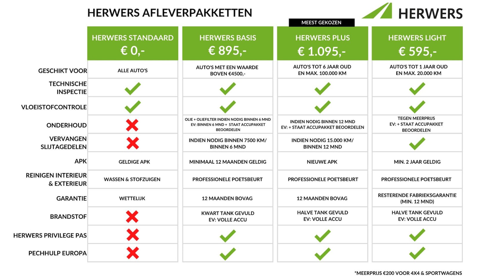 Kia Sportage - 1.6 T-GDI 4WD GT-Line Edition PlusLine / 100% Onderhouden / GT-Line / AWD / 360 Camera / S - AutoWereld.nl