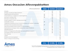 Skoda Kodiaq - 1.5 150pk TSI Laurin & Klement Panoramisch glazenschuif-/kanteldak | Trekhaak wegklapbaar