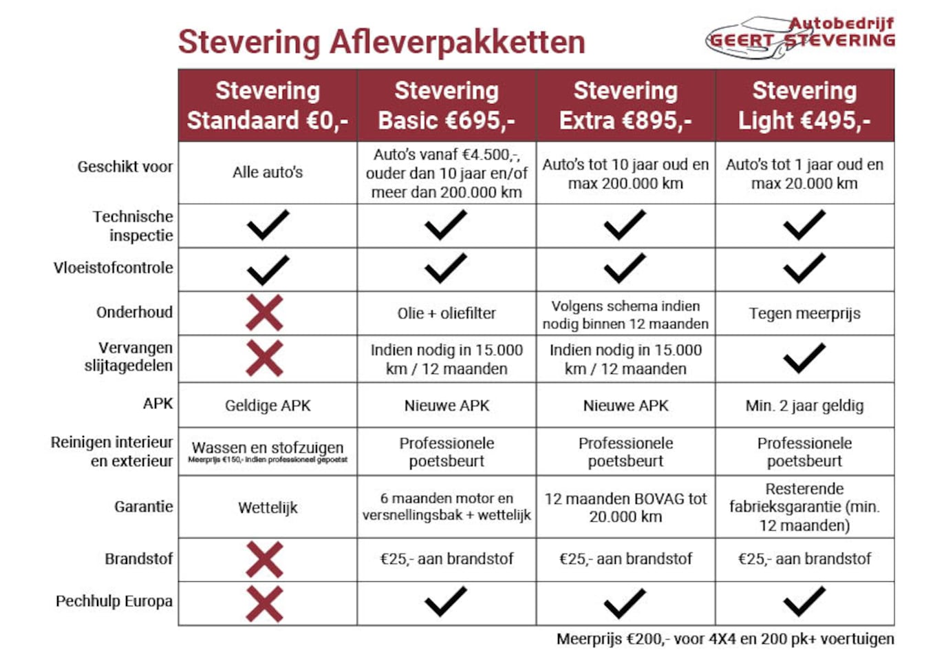 Jeep Renegade - 1.3T 4xe 240pk Plug-in Hybrid4 Electric S Automaat / Adap-Cruise / 4-S Banden - AutoWereld.nl