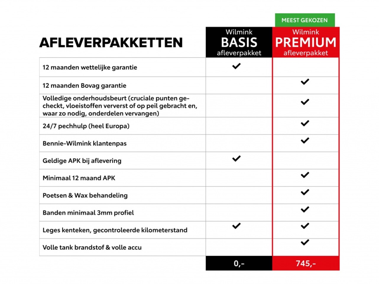 Mitsubishi Outlander - 2.4 PHEV Instyle+ 2.4 PHEV Instyle - AutoWereld.nl