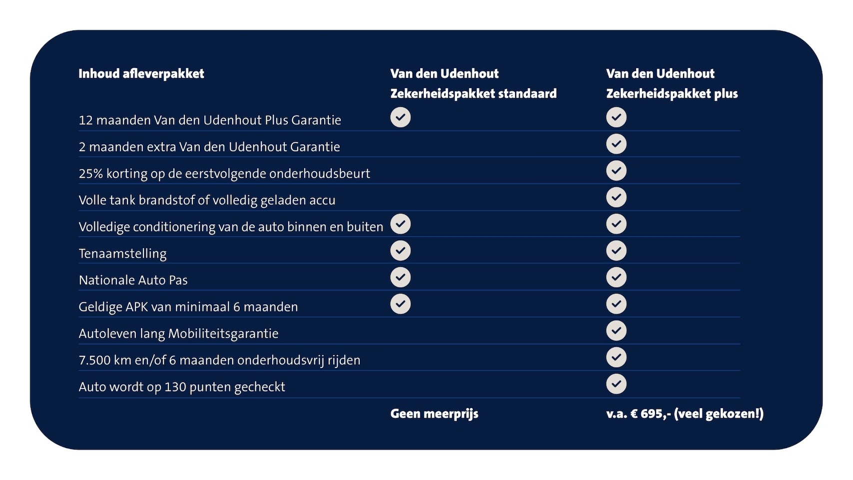 Volkswagen Transporter - L2H1 2.0 TDI 110pk Economy Business / Wordt verwacht - AutoWereld.nl