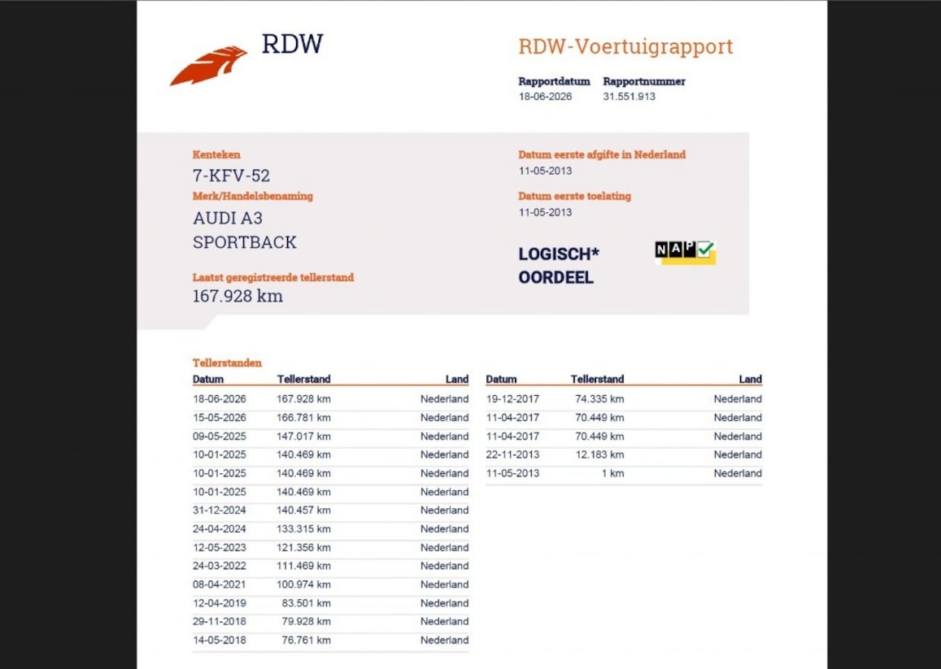 Audi A3 Sportback - SPORTBACK 1.4TFSI  PRO LINE S AMBITION  Nw. Model