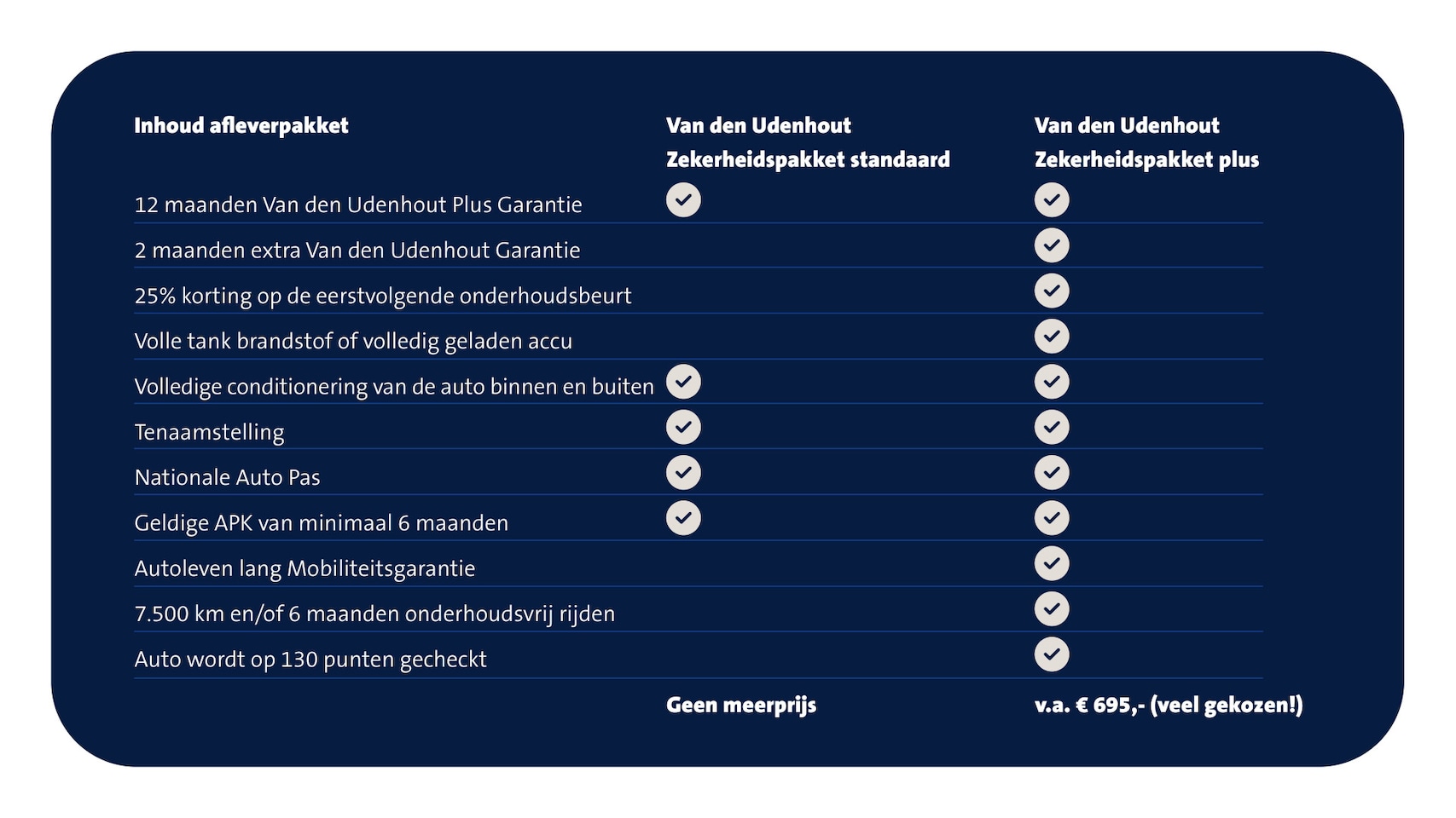 Audi A5 Sportback - 35 TFSI 150pk S Edition Competition S-Tronic / Navigatie / Stoelverwarming - AutoWereld.nl