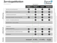 Kia Sportage - 1.6 T-GDi Plug-in Hybrid AWD GT-PlusLine | PANO | ADAPTIEVE CRUISE | STUUR/STUUR VERWARMIN