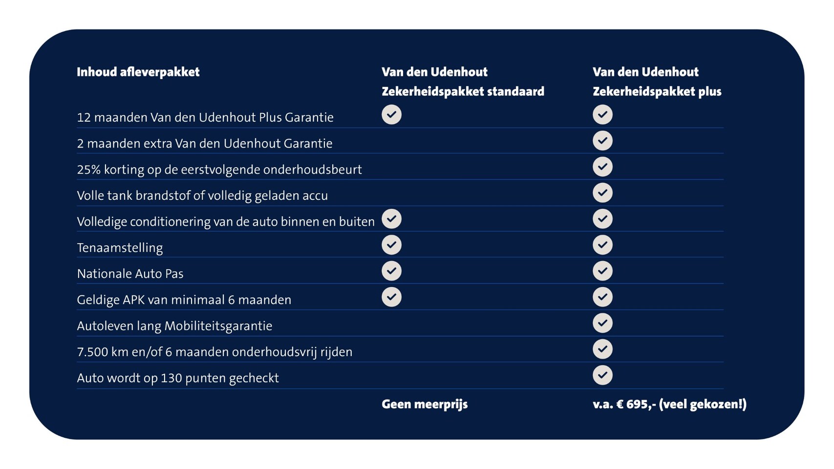 Volkswagen Caddy Cargo - 2.0 TDI Comfort 2.0 TDI 75pk Comfort - AutoWereld.nl