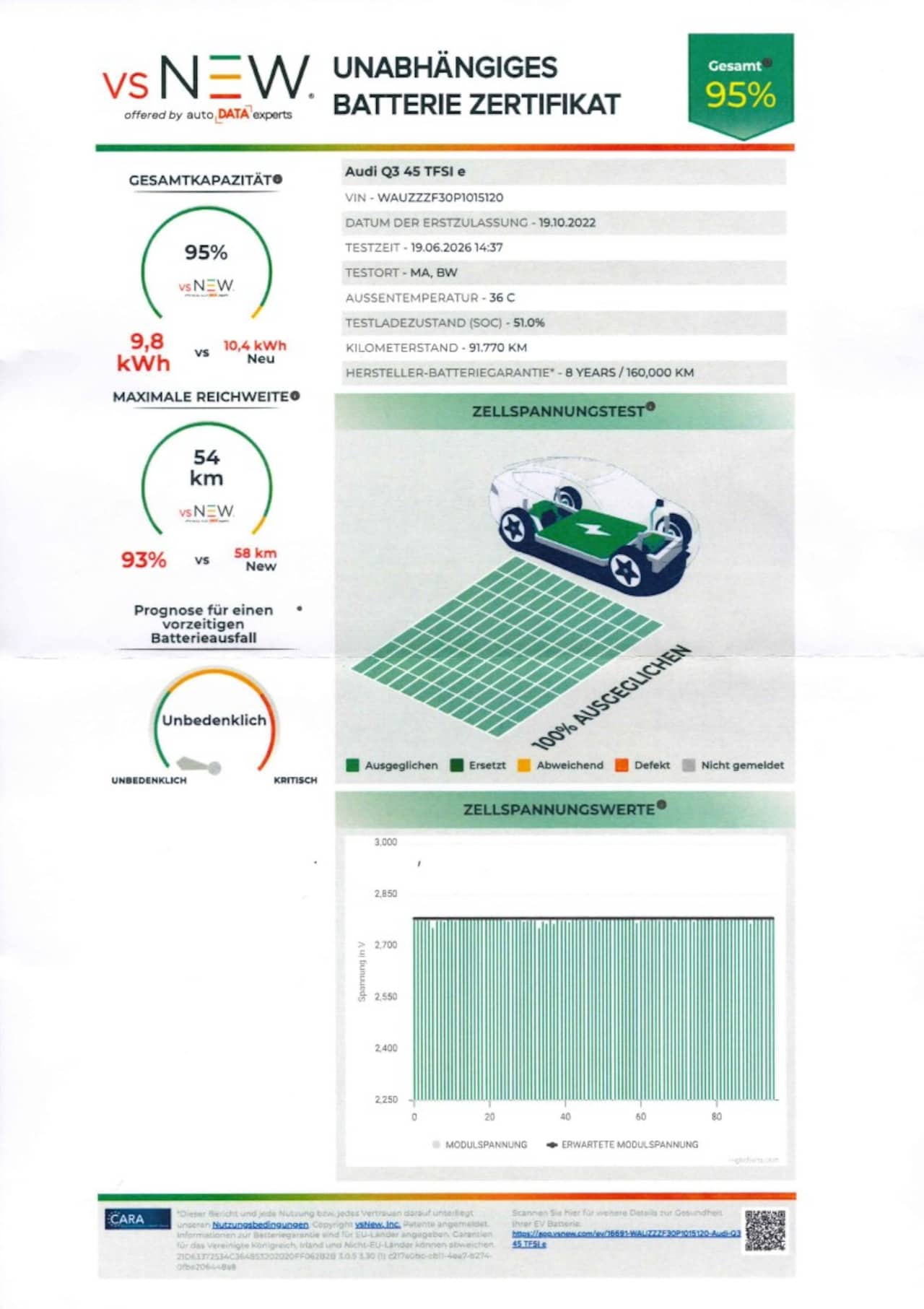 Audi Q3 - 45 TFSI e Advanced edition | Stoelverwarming | Navigatie | Trekhaak | Parkeersensoren | Ad - AutoWereld.nl
